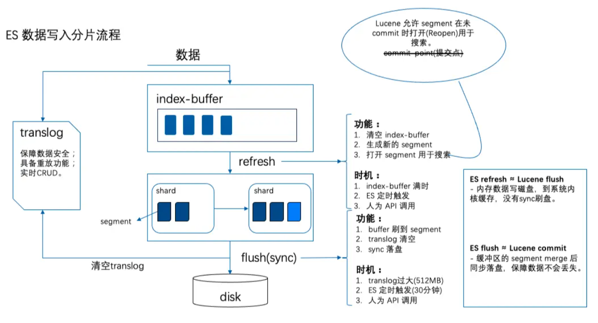 image-20230323103510492