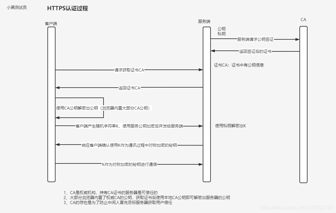 image-20230326152745194